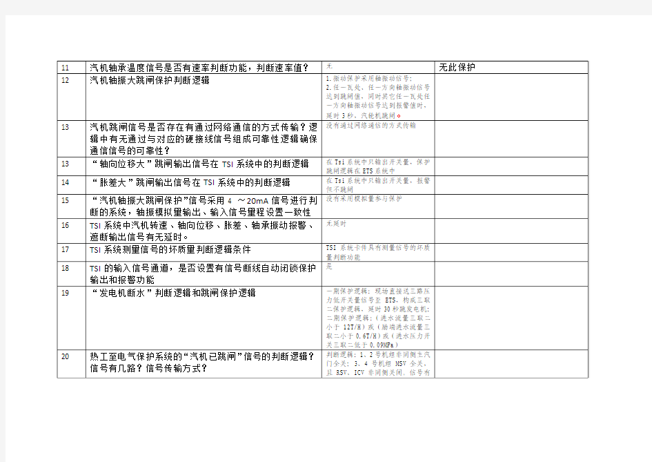 热工主保护系统