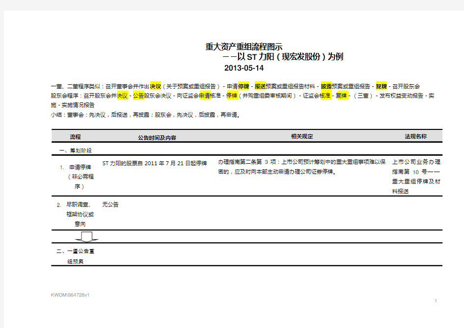 重大资产重组流程图示-20130514