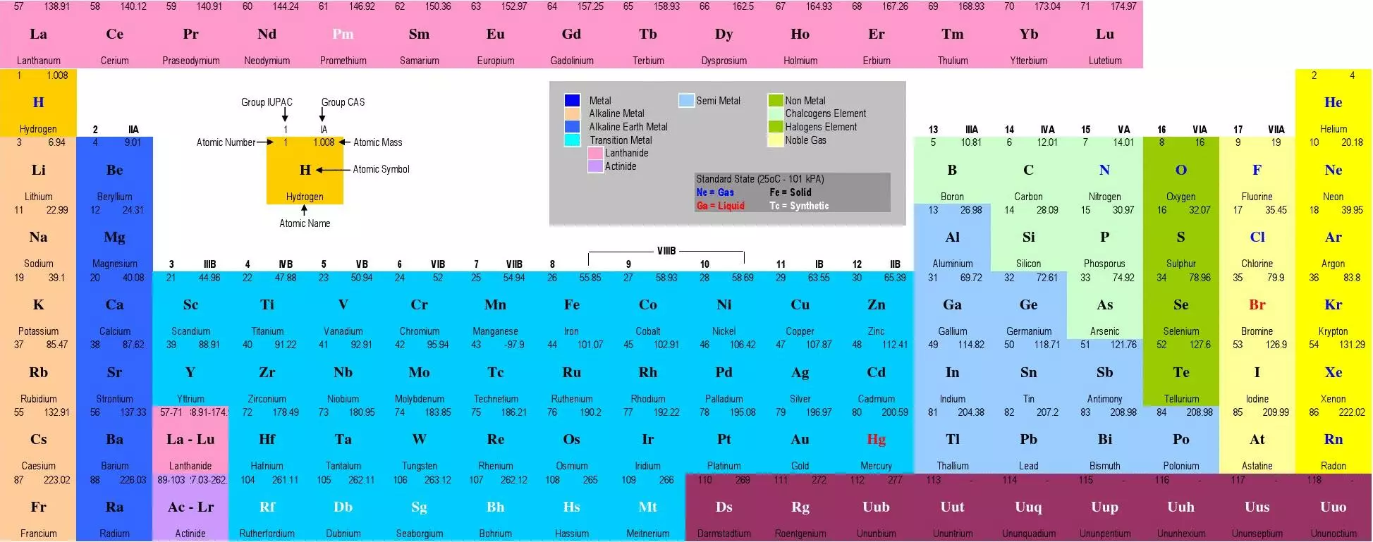 Periodic Table 元素周期表(相对分子量)