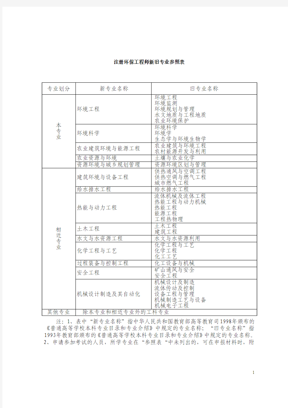 注册环保工程师新旧专业参照表