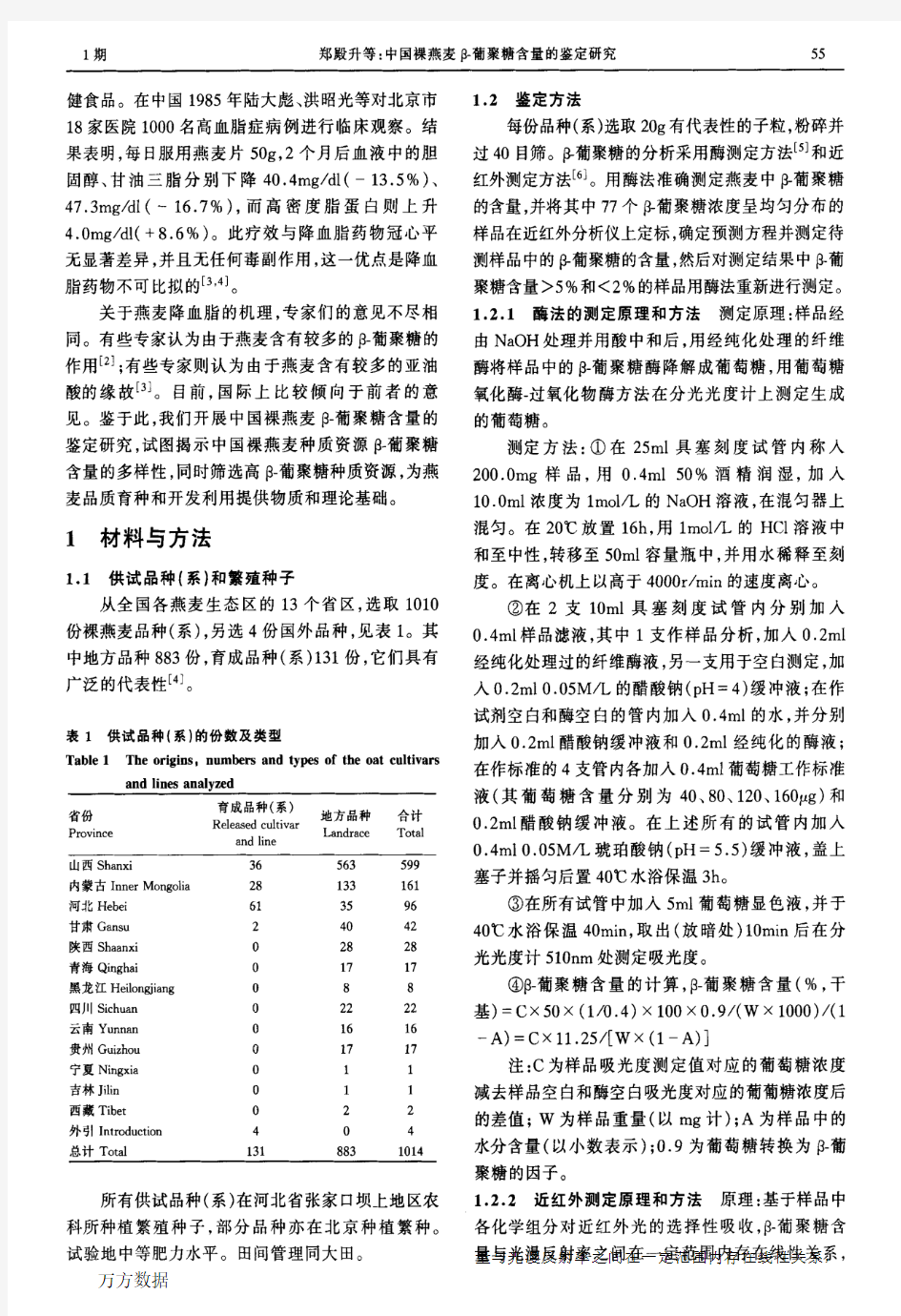 中国裸燕麦β-葡聚糖含量的鉴定研究