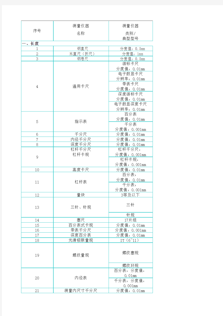 常用检定规程