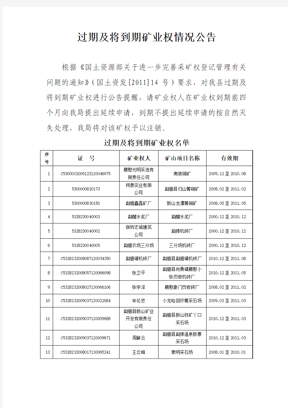 过期及将到期矿业权情况公告 - 云南省国土资源厅