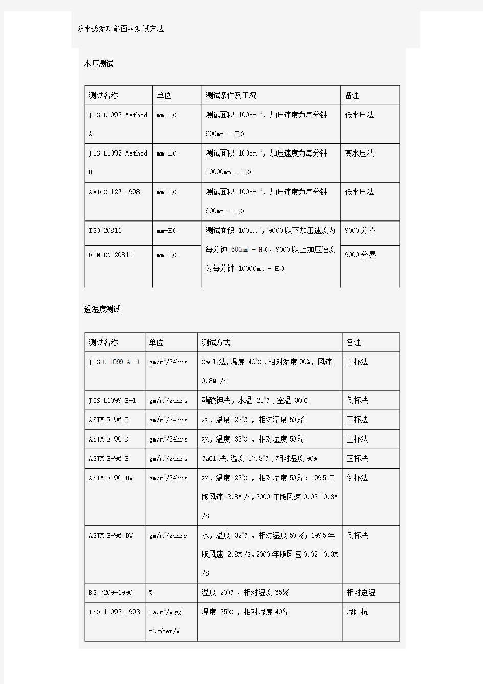 防水透湿功能面料测试方法