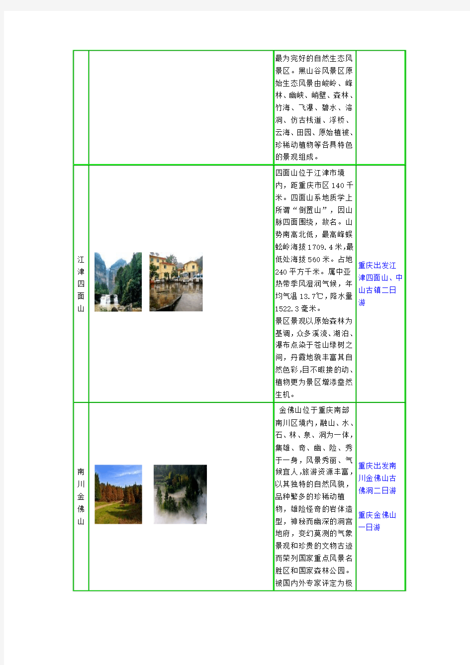 重庆周边旅游景点介绍及相关线路