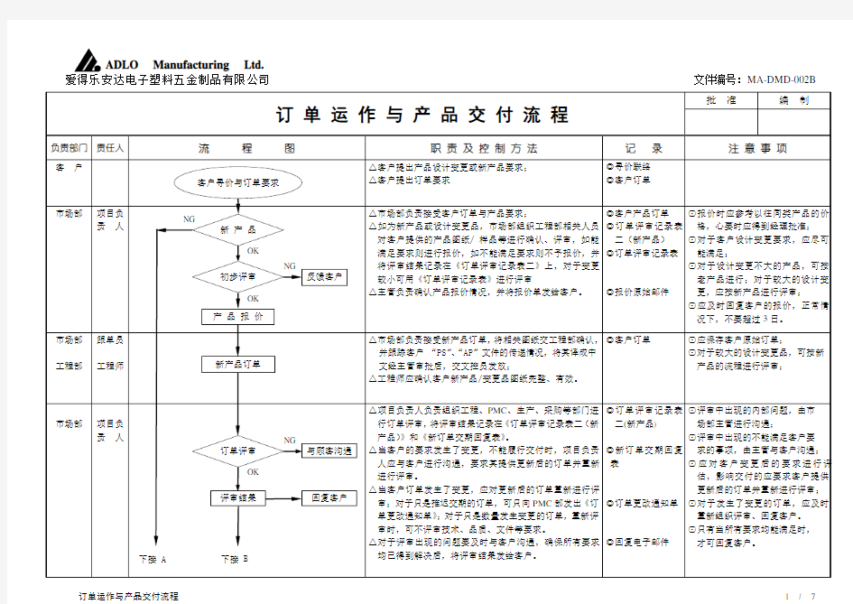 订单运作与产品 交付流程