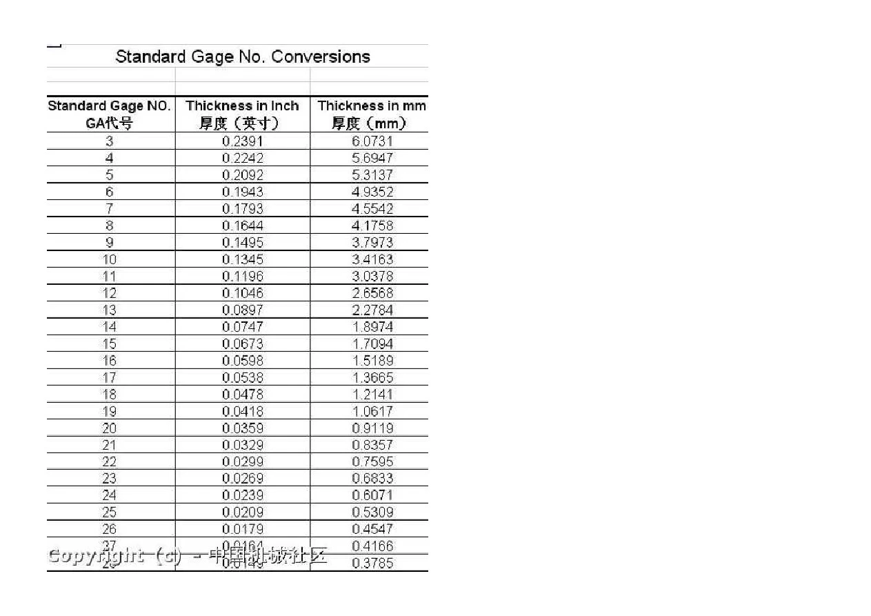 gauge 厚度尺寸对照表