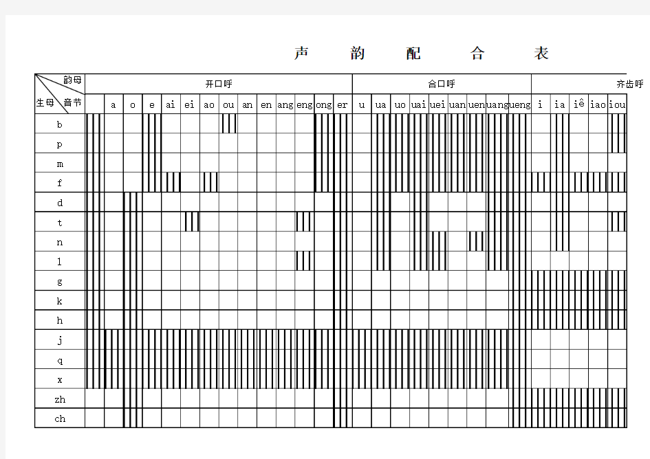 生母,韵母分类表,声韵配合表。