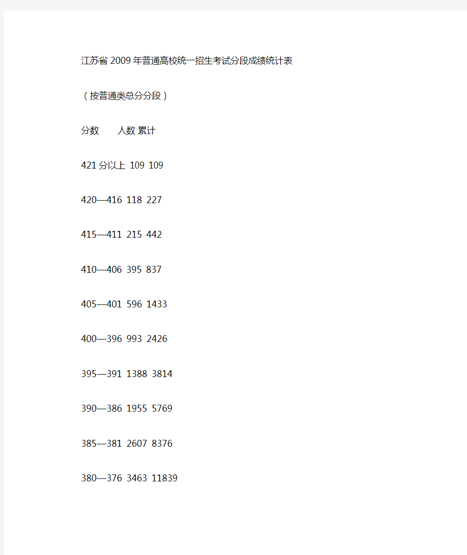 江苏省2009年高考分段成绩