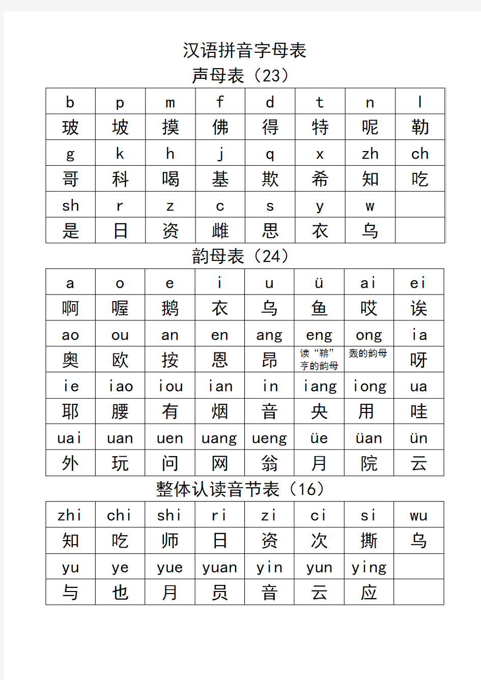 26个字母大小写及中英文读音对照表+中文助读+拼音助读