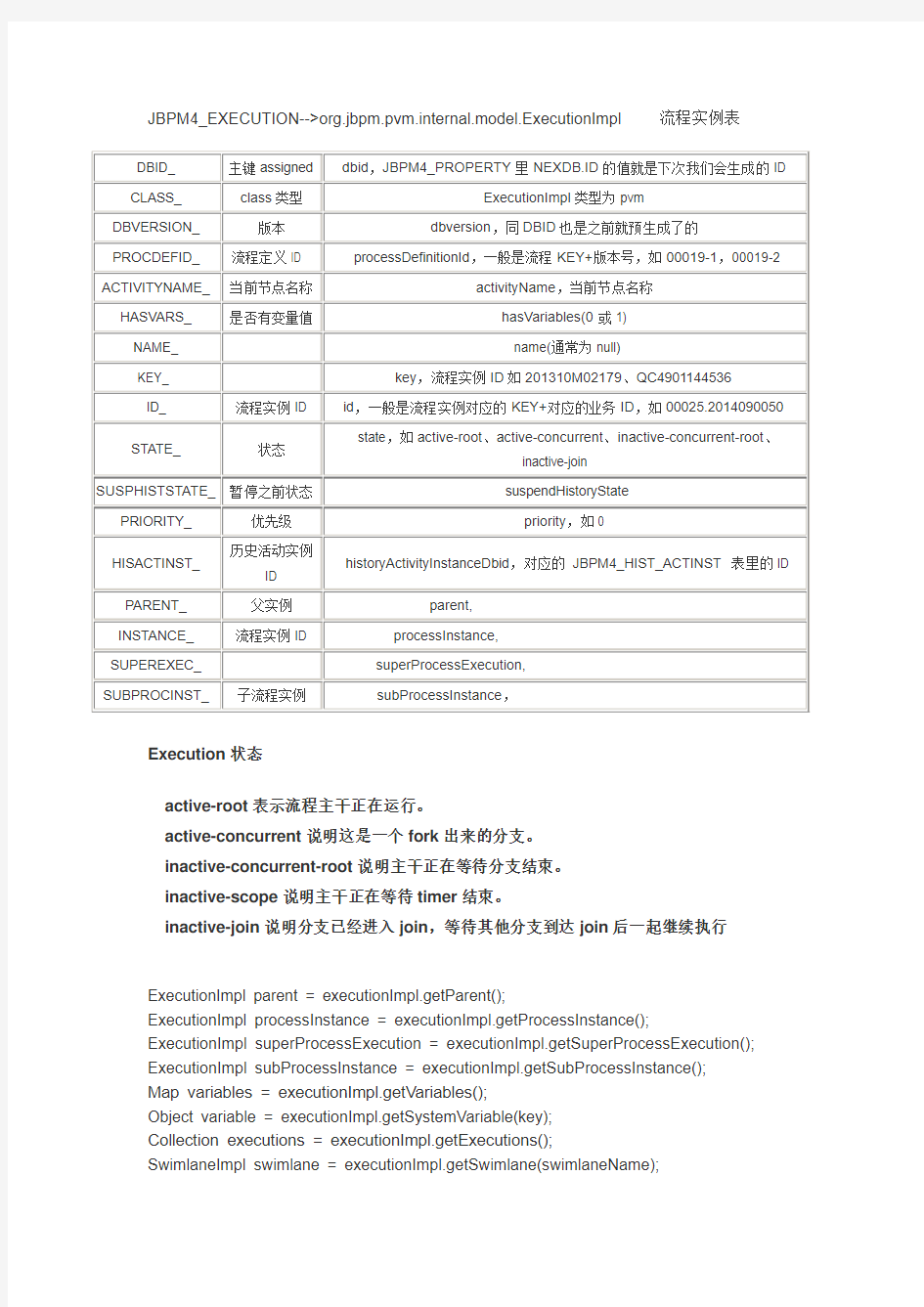 jbpm4表结构