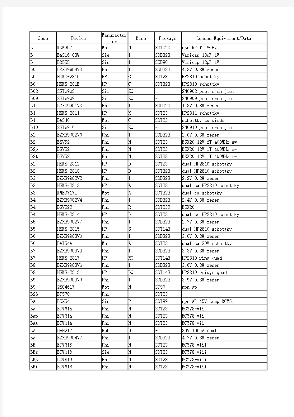 贴片B系列三极管参数