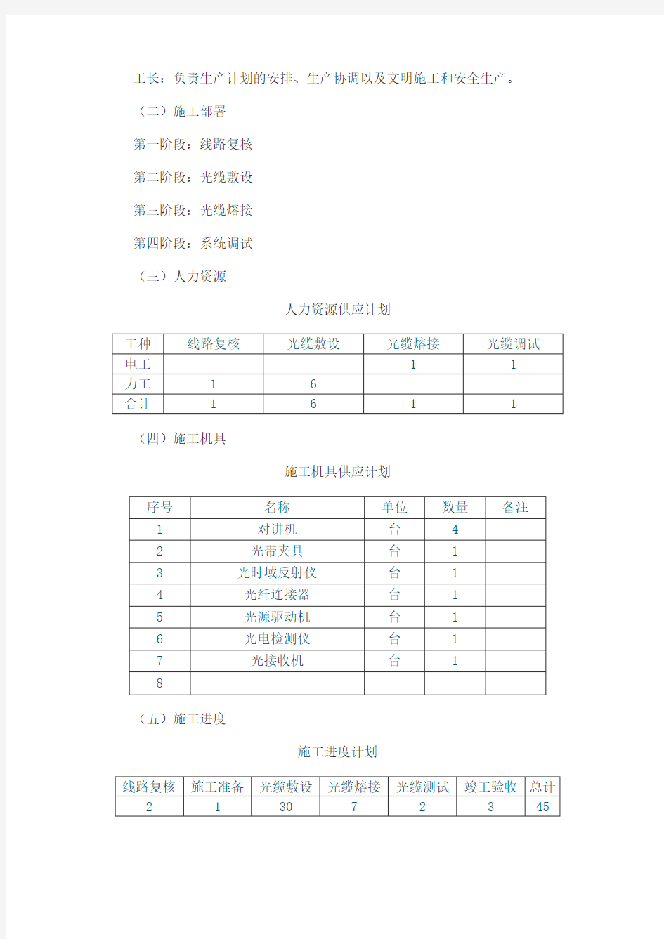 光缆敷设工程施工方案