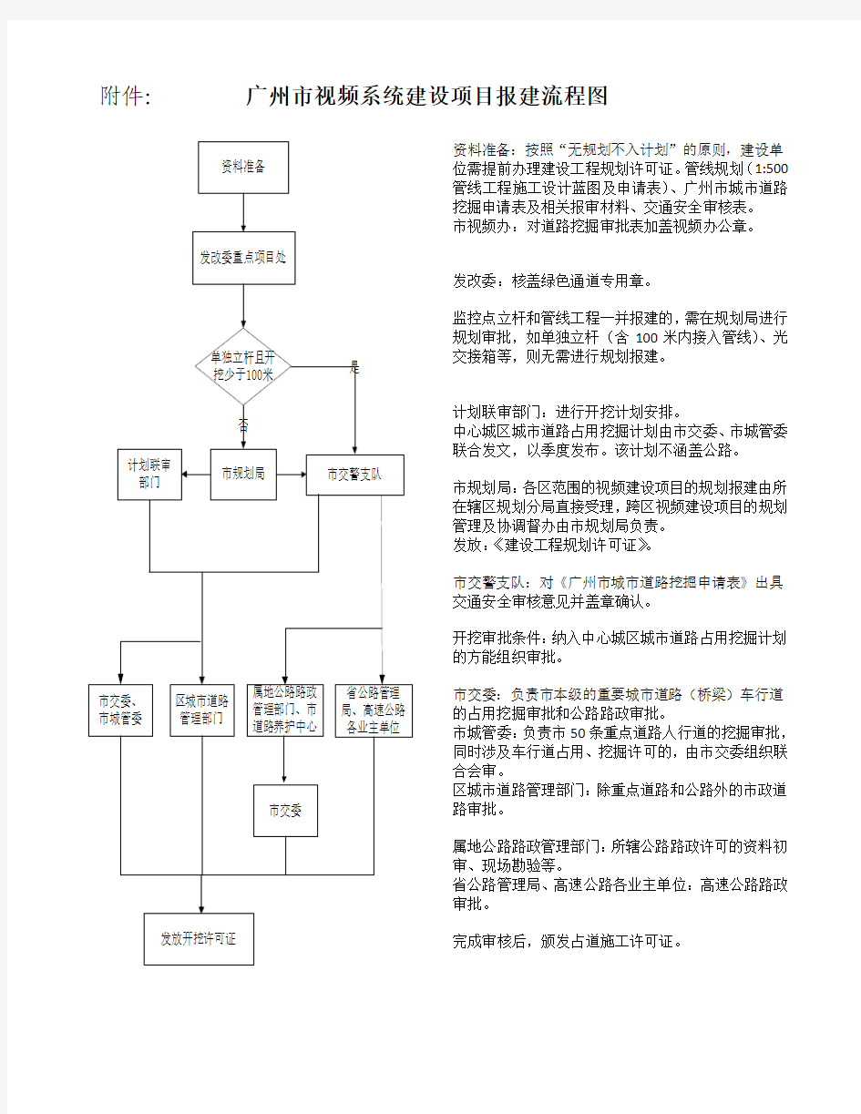 广州视频报建流程图