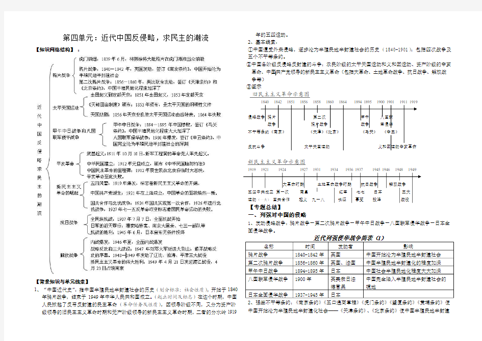 高中历史必修一第四单元复习提纲