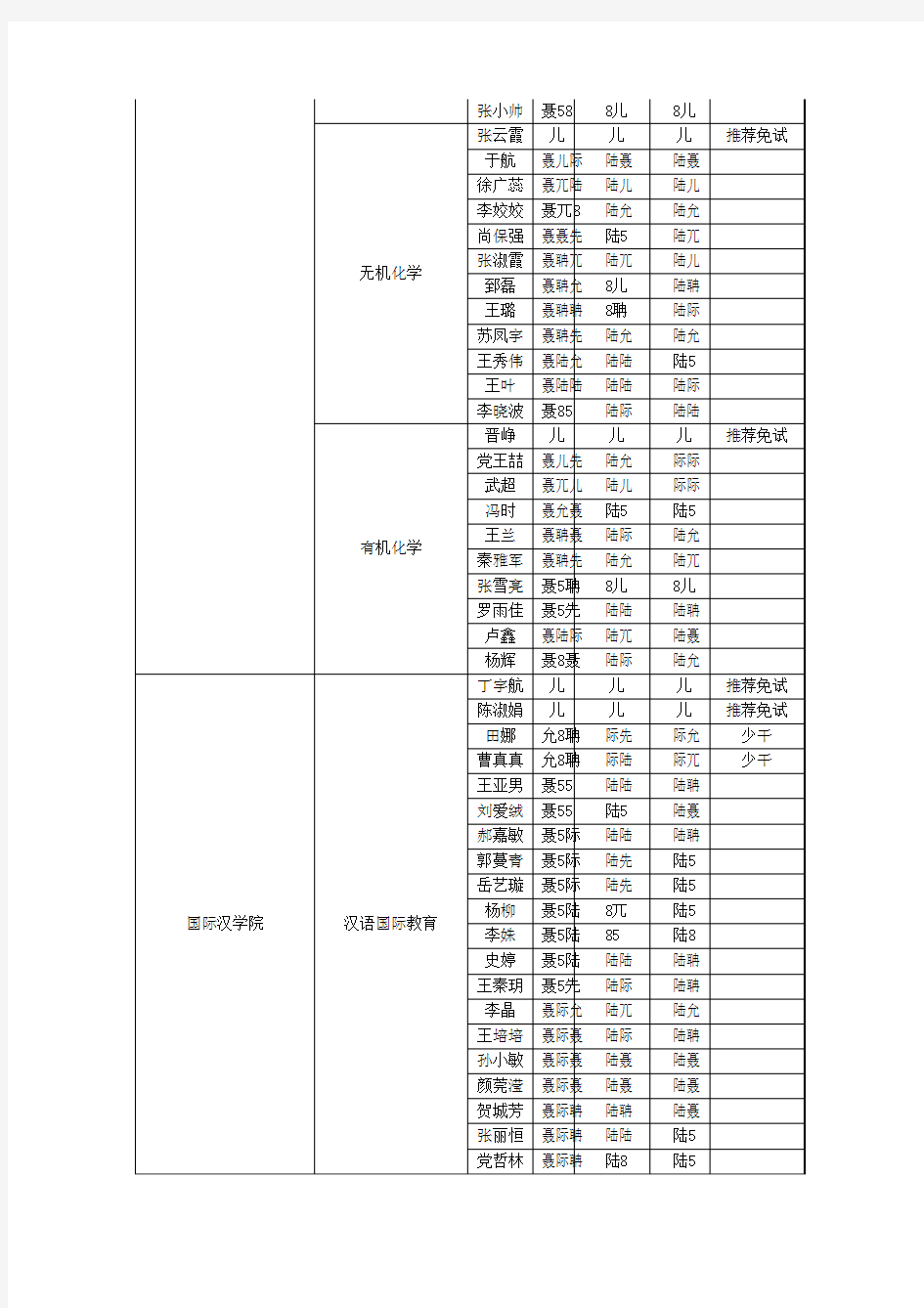 陕西师范大学2014年硕士研究生录取名单