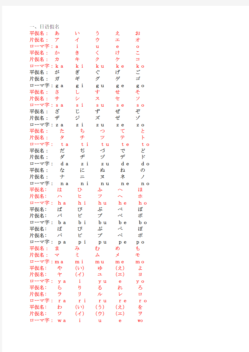 日语复习文档(翻译班)