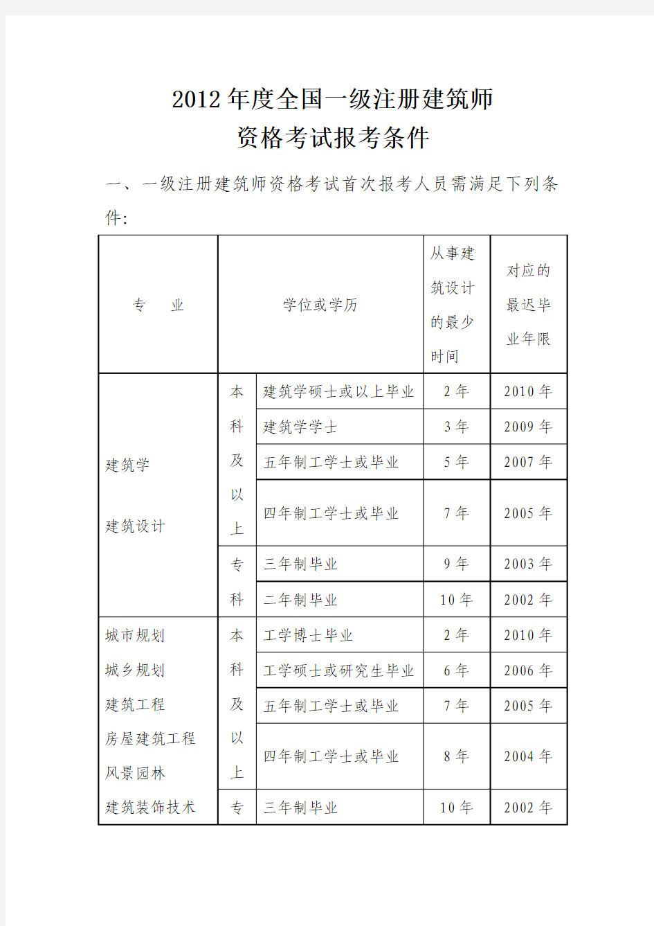 国家一、二级注册建筑师报考条件