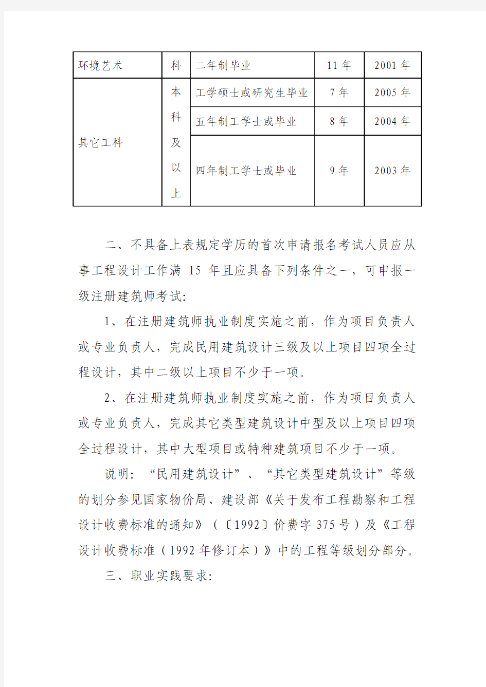 国家一、二级注册建筑师报考条件