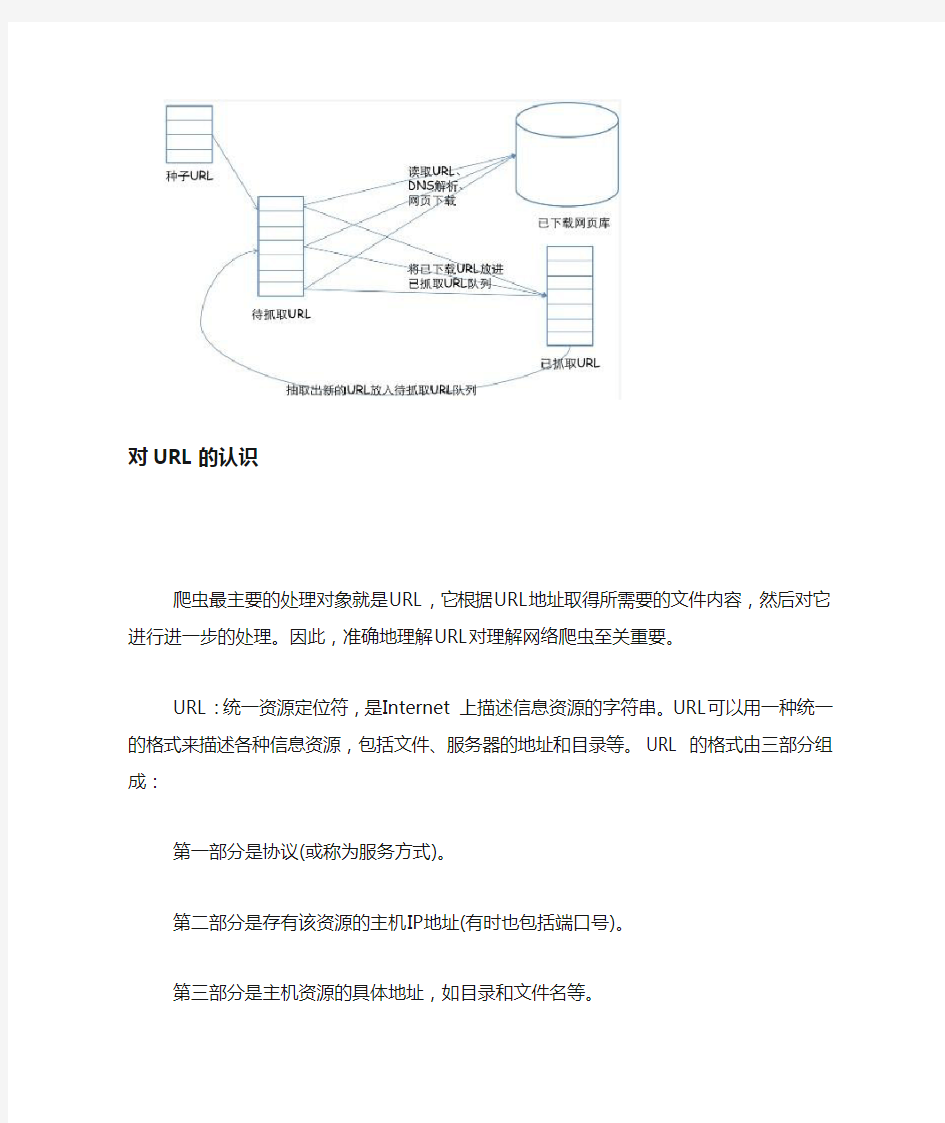 网络爬虫课程设计文档