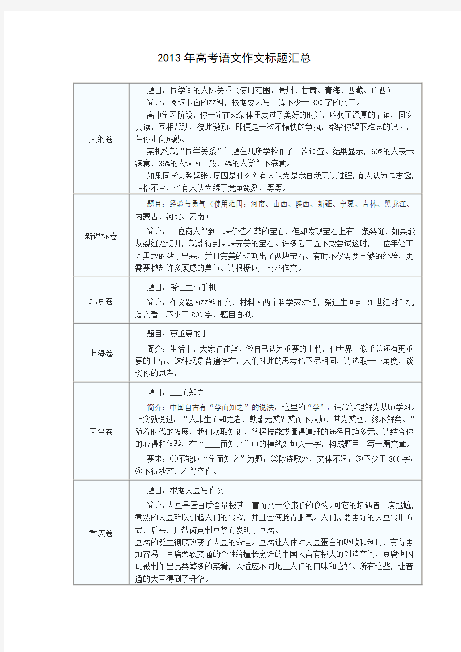 2013年高考语文作文标题汇总