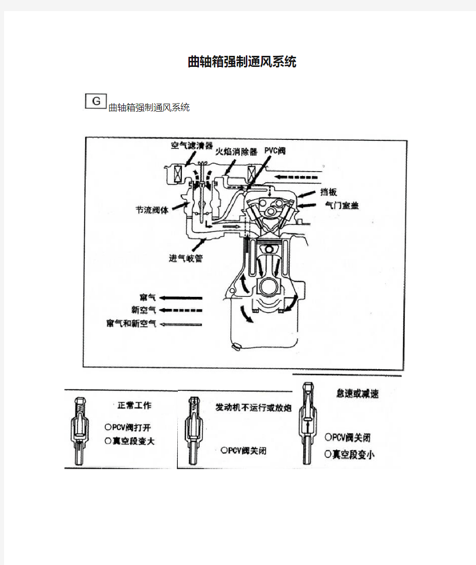 曲轴箱强制通风系统