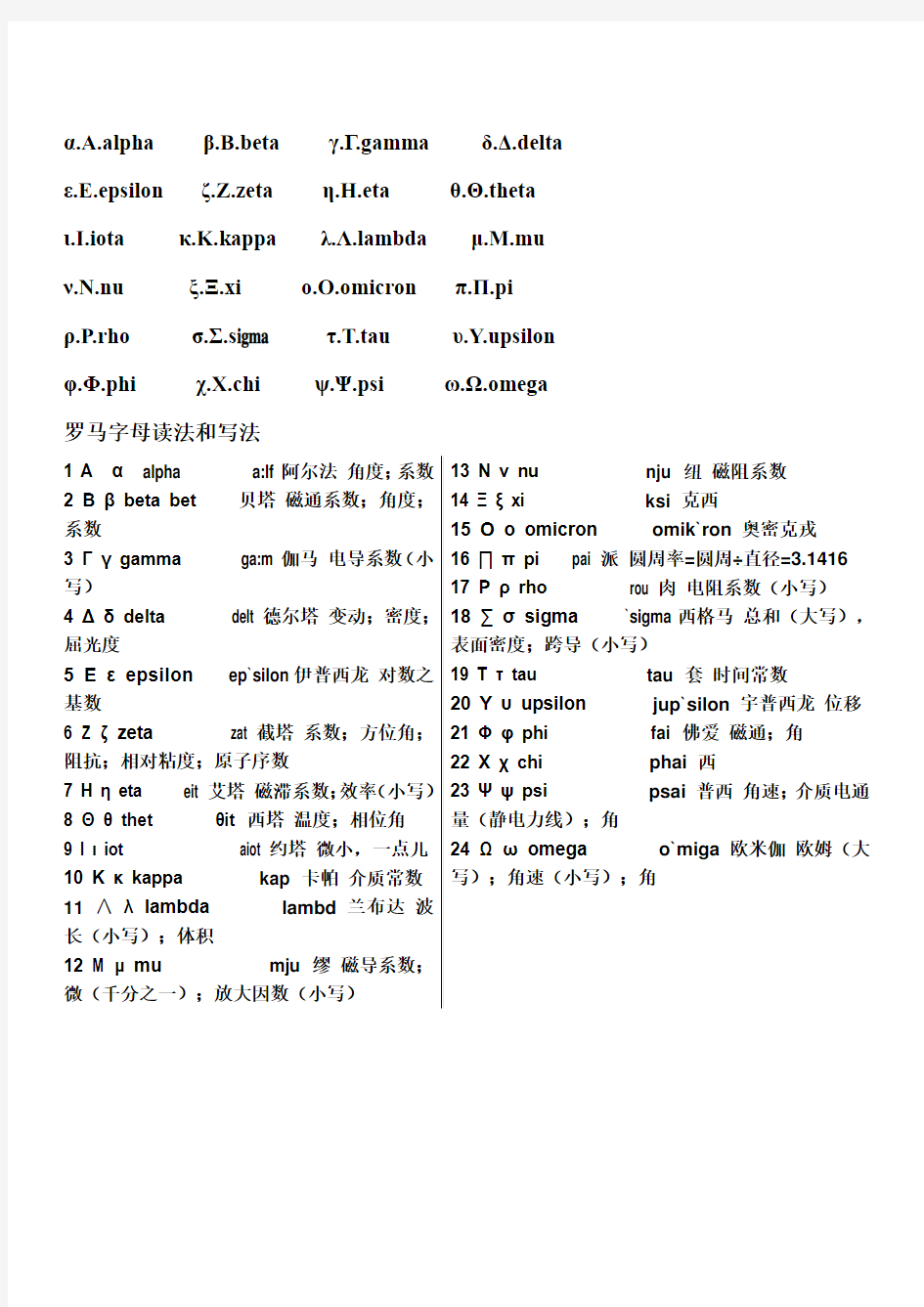 罗马字母读法