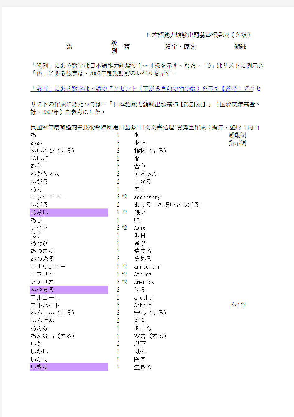 日本语能力试験出题基准语汇表(3级)