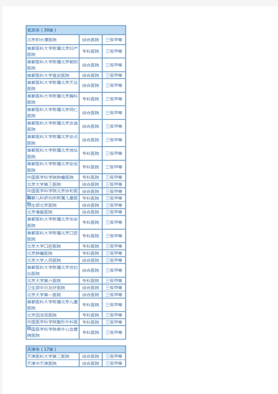 卫生部公布截至2013.8.13的全国三甲医院名录