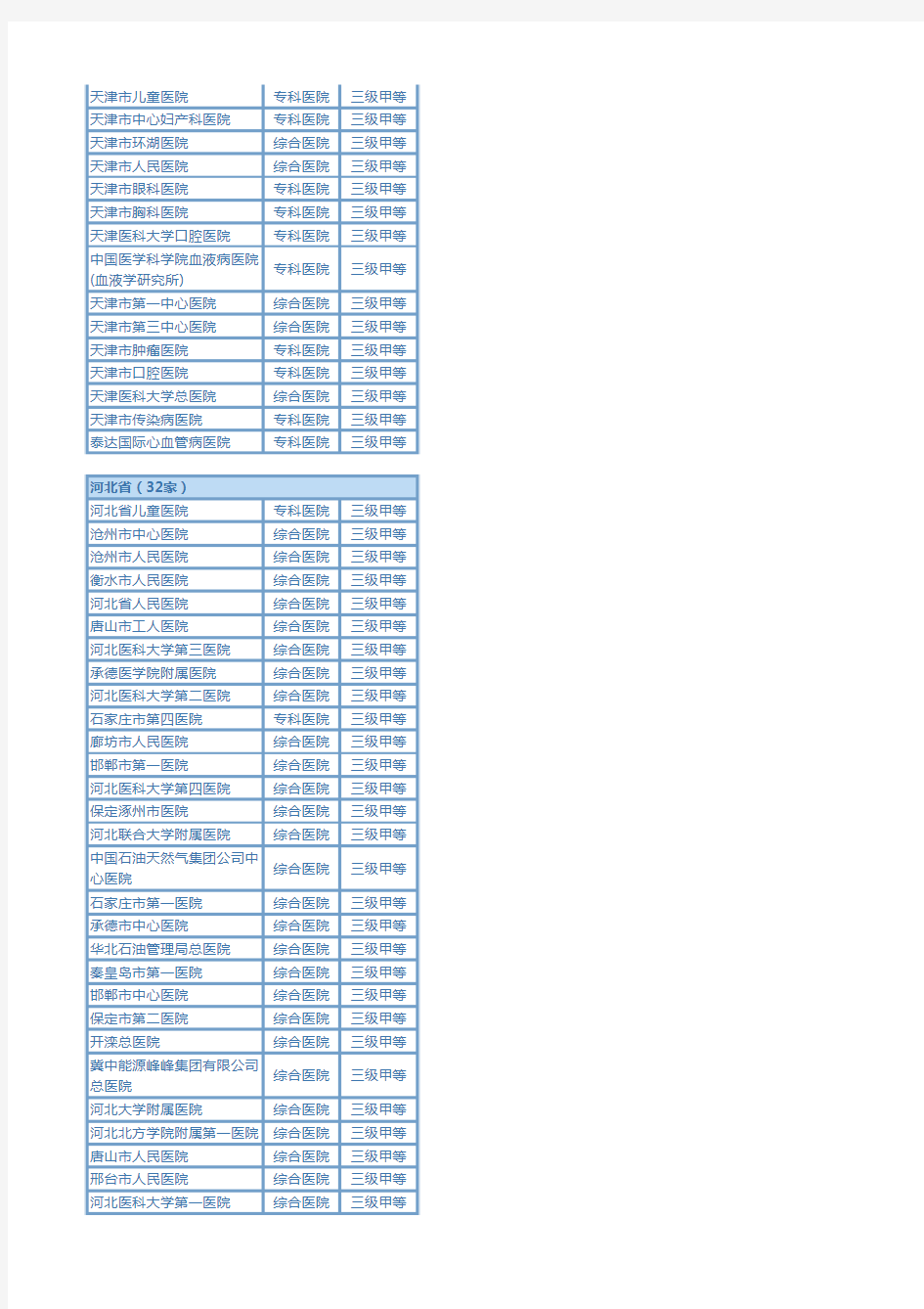 卫生部公布截至2013.8.13的全国三甲医院名录