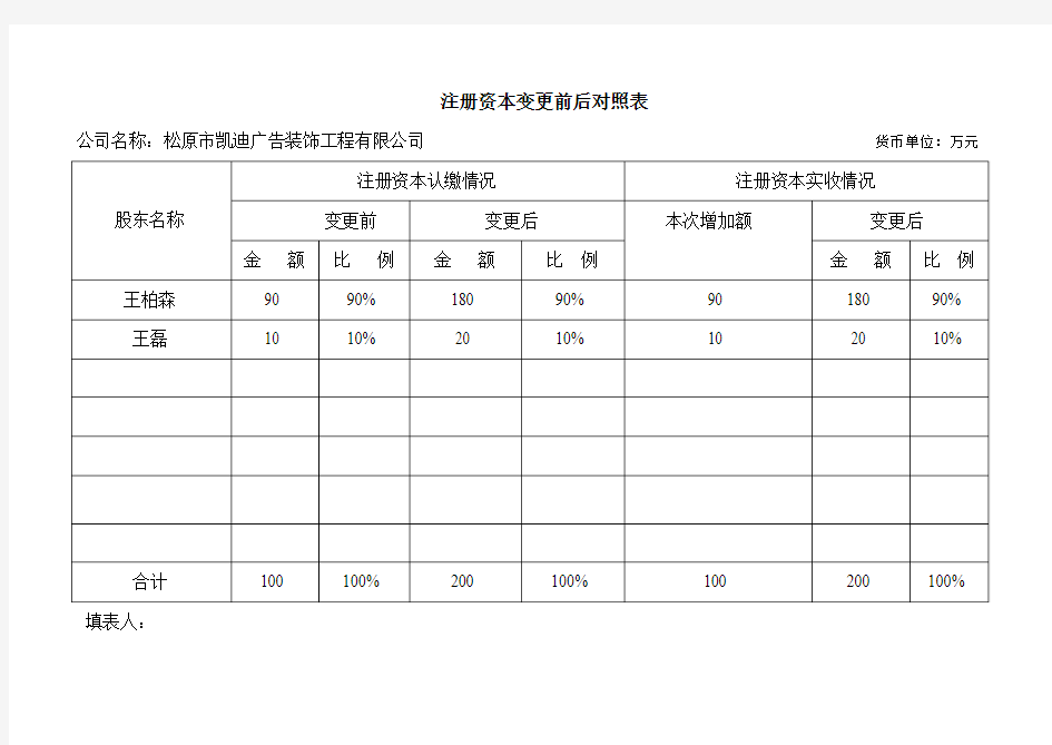 注册资本变更前后对照表