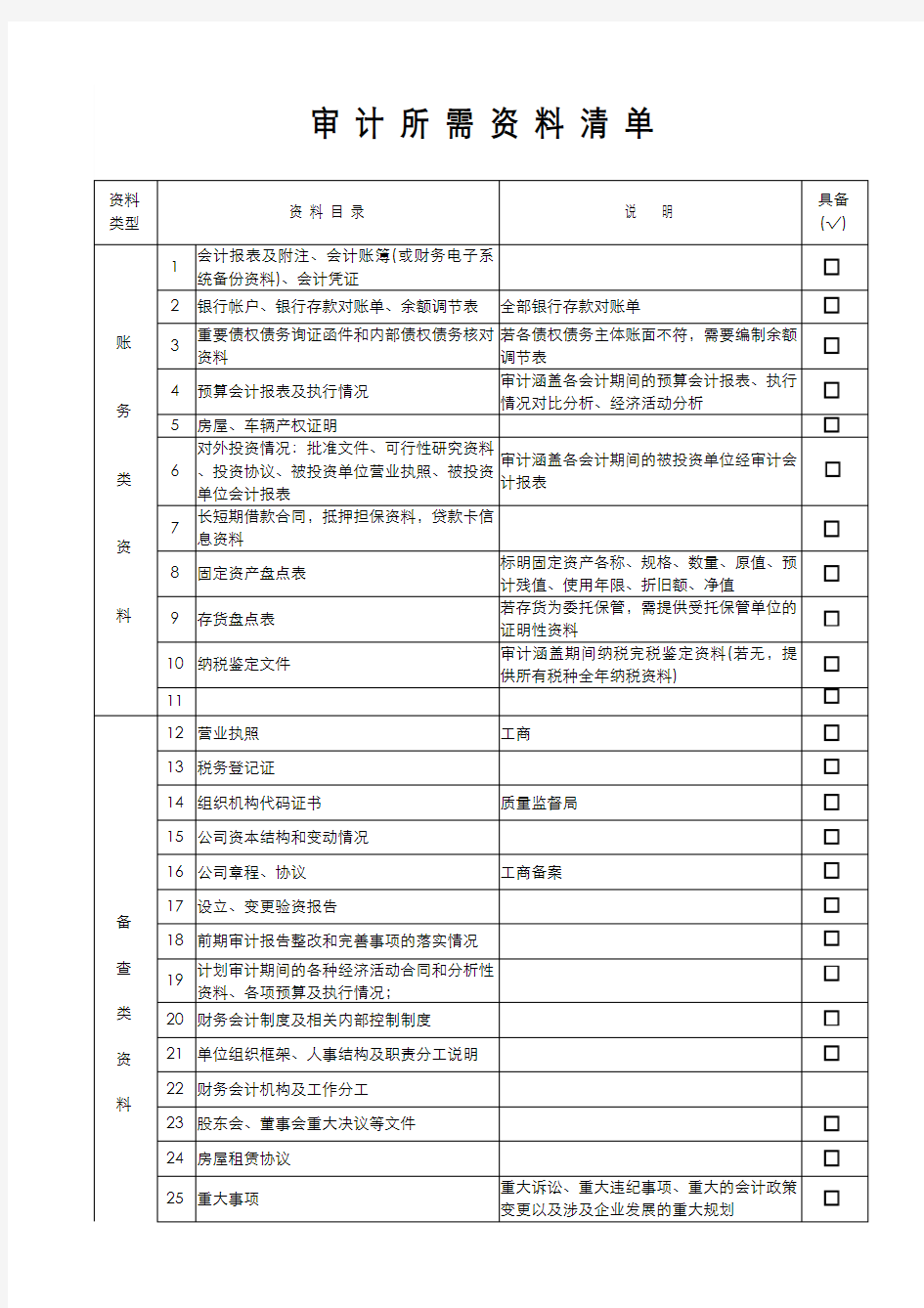 企业内部审计资料清单