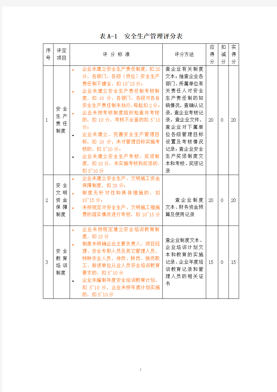 安全标准化认证资料(标准A1-A5)