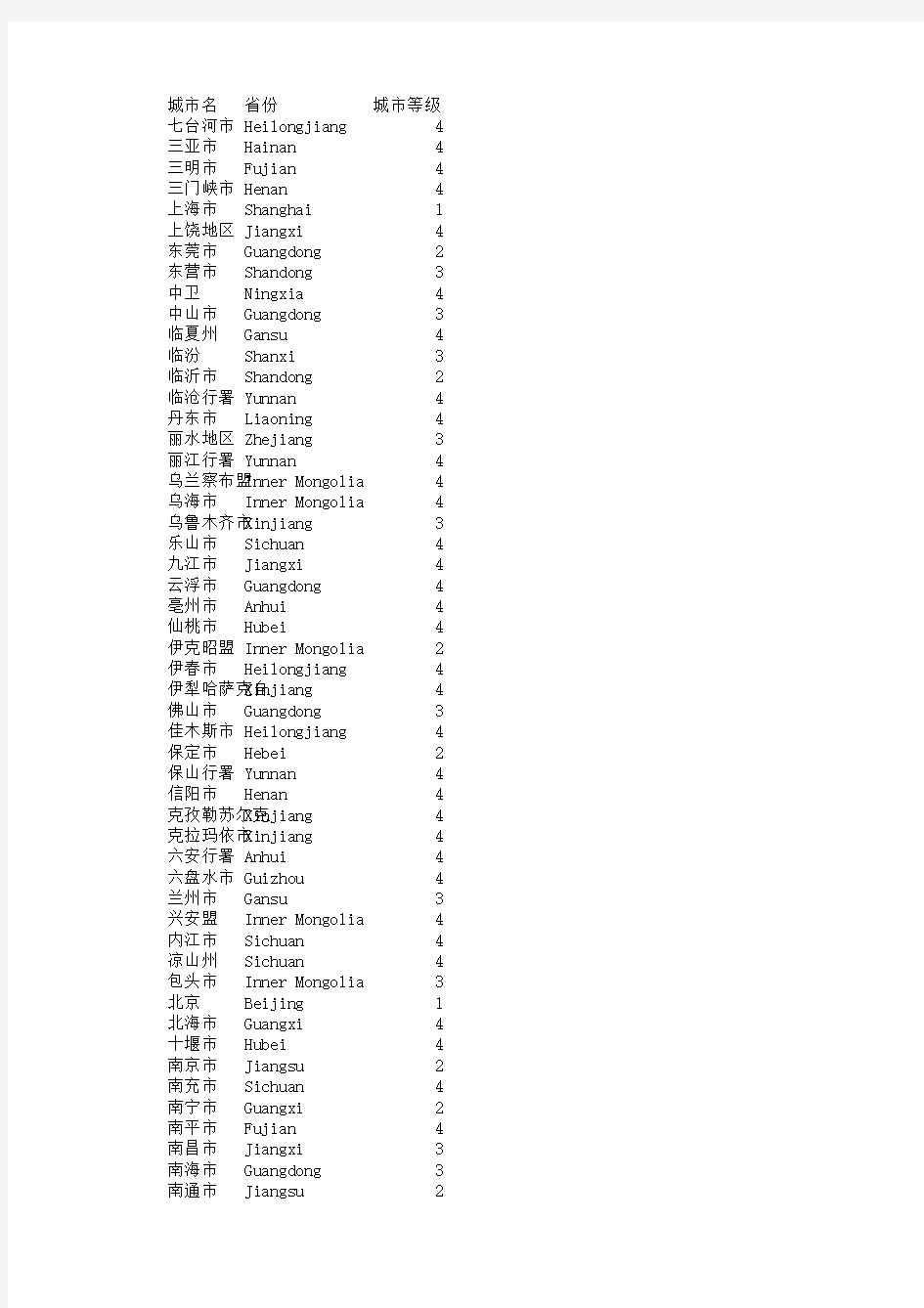 中国城市分级名单