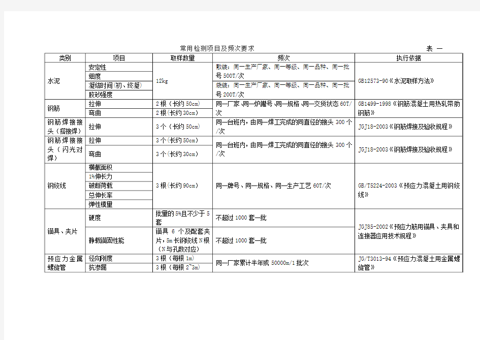 常用检测项目及频次要求