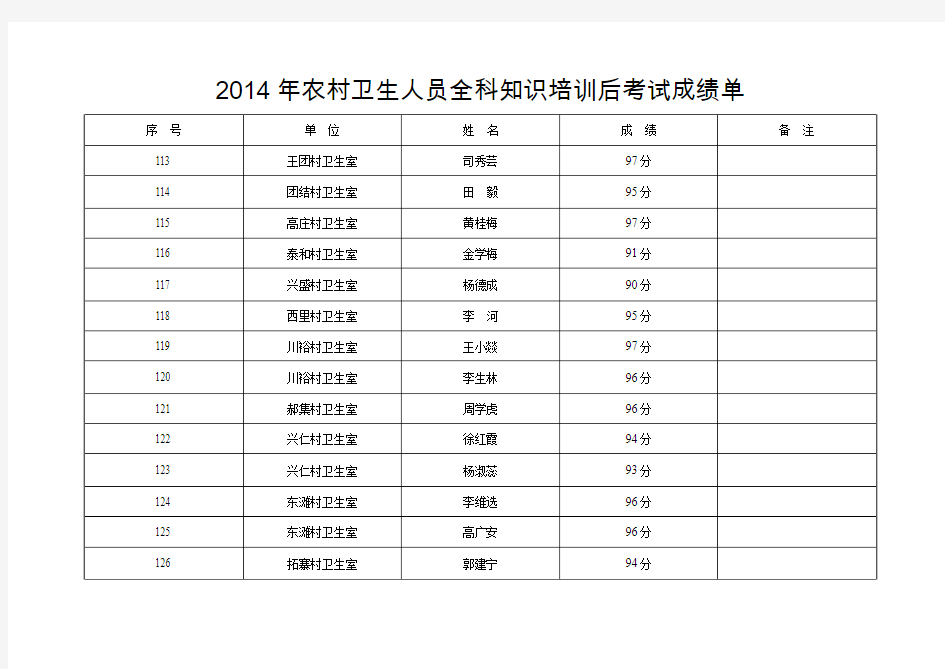 2014年农村卫生人员全科知识培训后考试成绩单