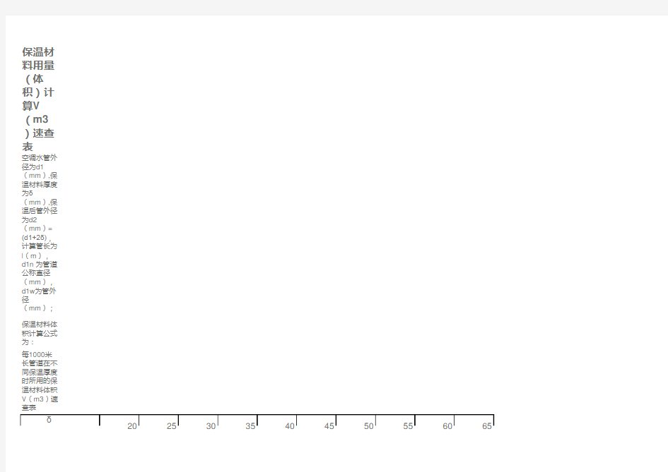 保温材料体积计算表