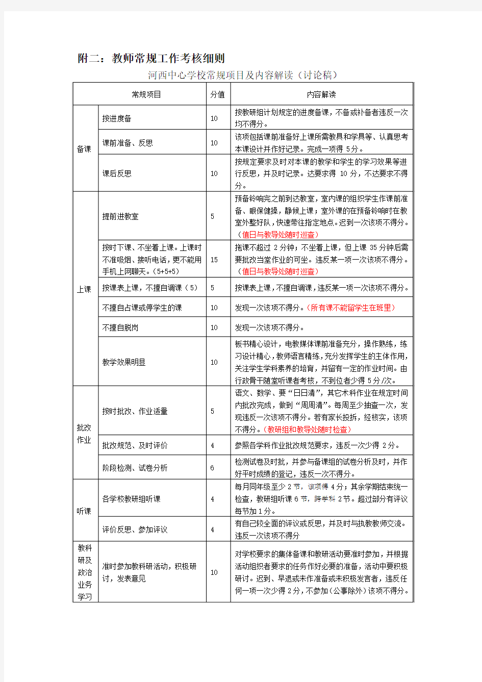 教师常规工作考核细则