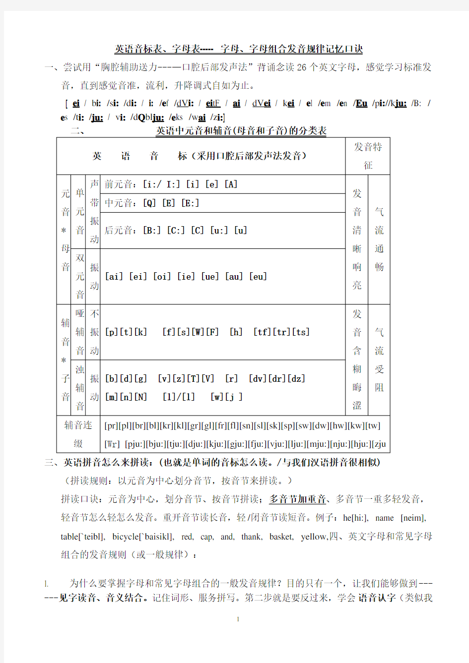 英语音标表发音规律记忆口诀