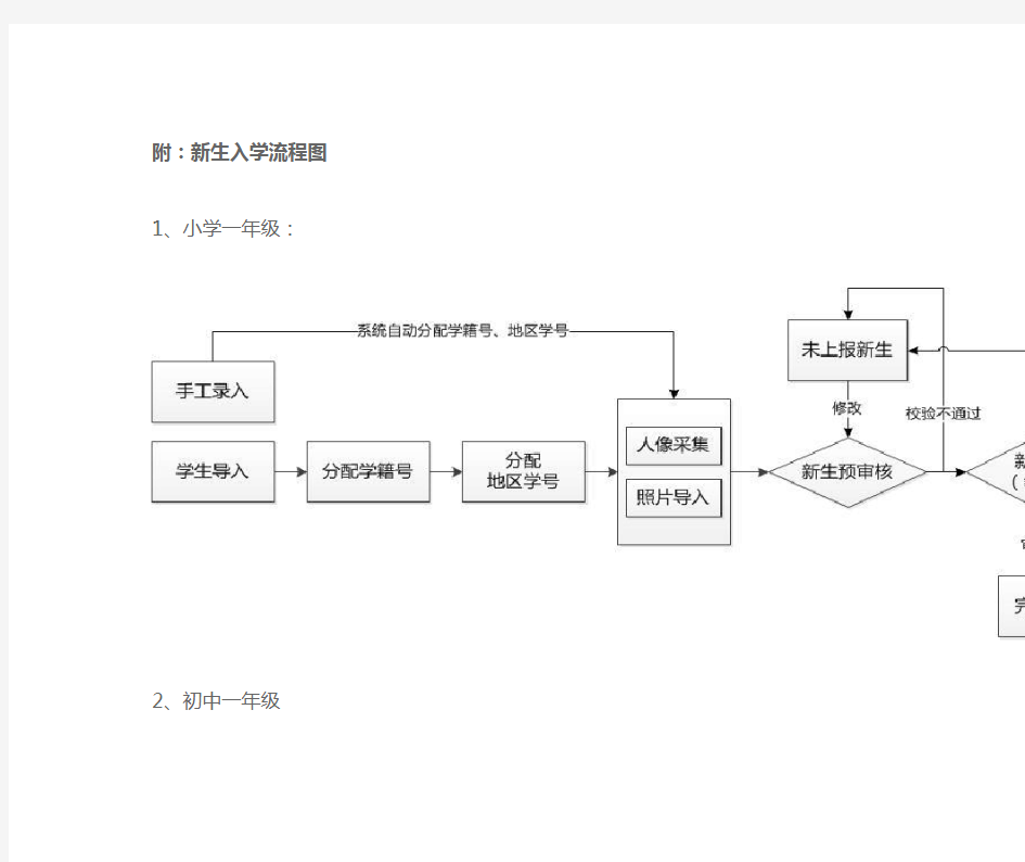 新生入学流程图