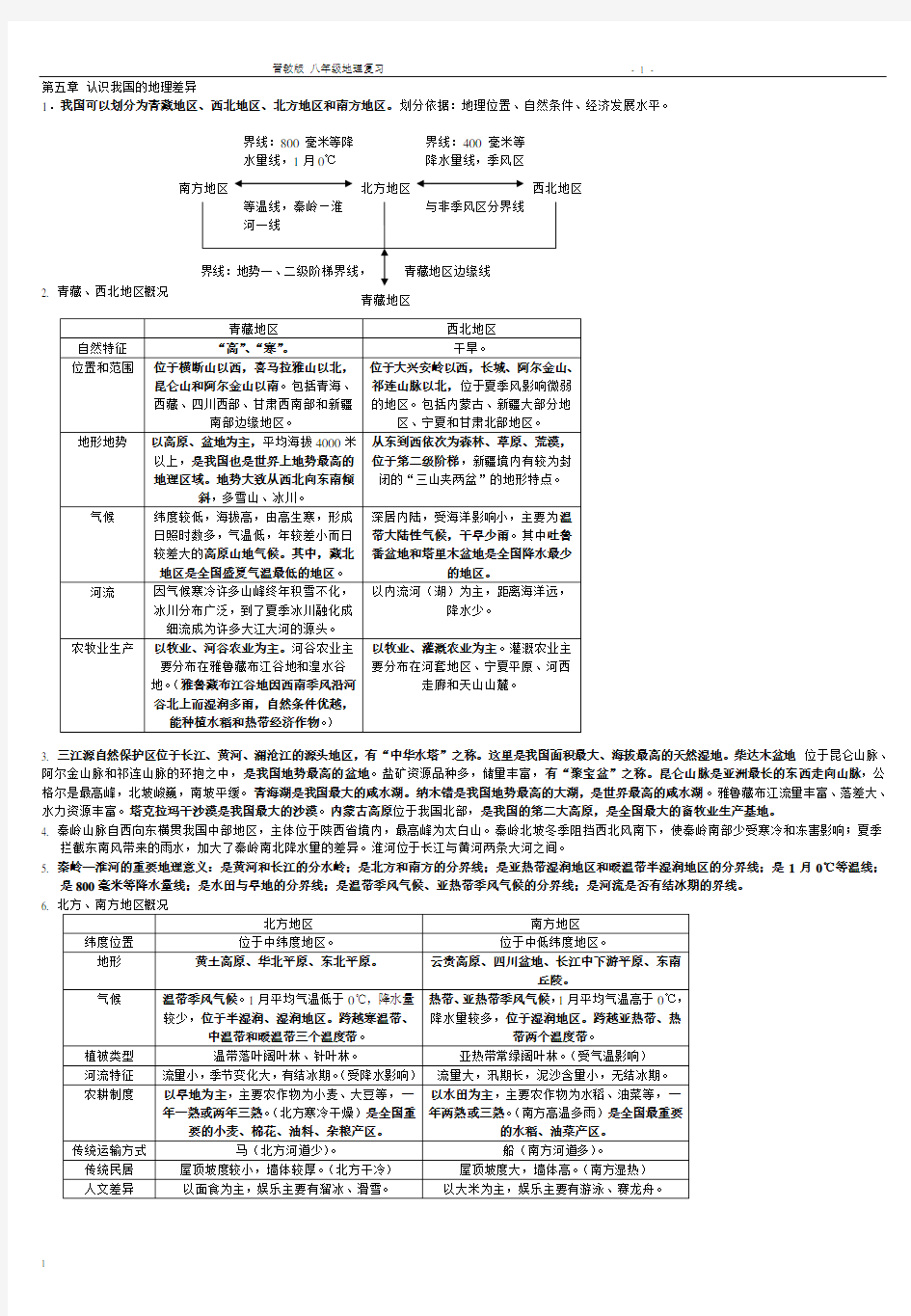 地理晋教版八年级下册复习