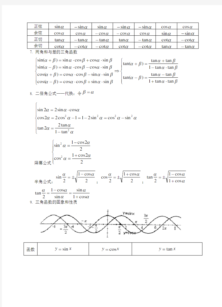 高考数学三角函数知识点总结及练习