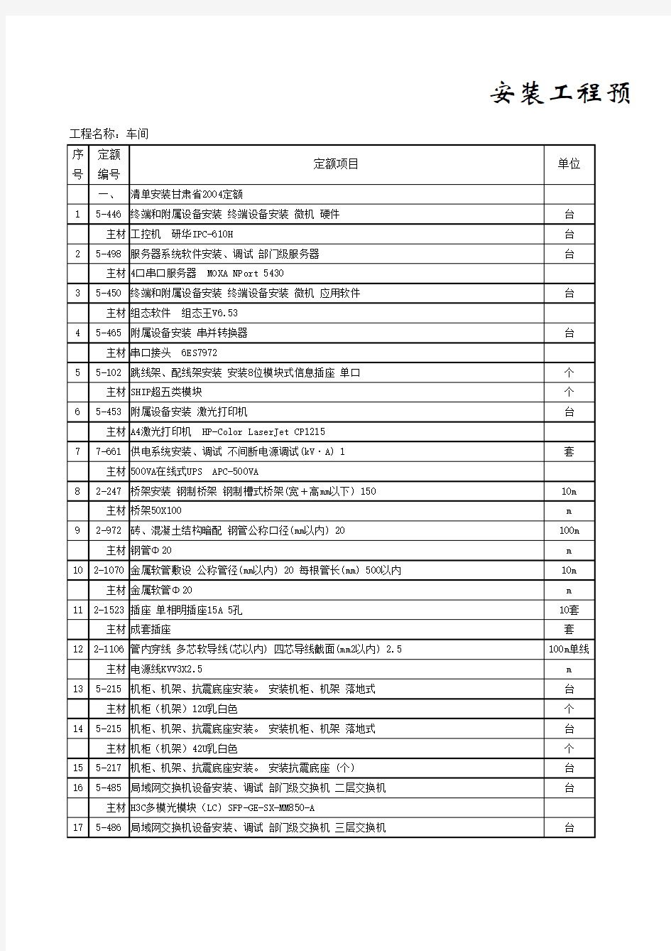 生产车间预算表