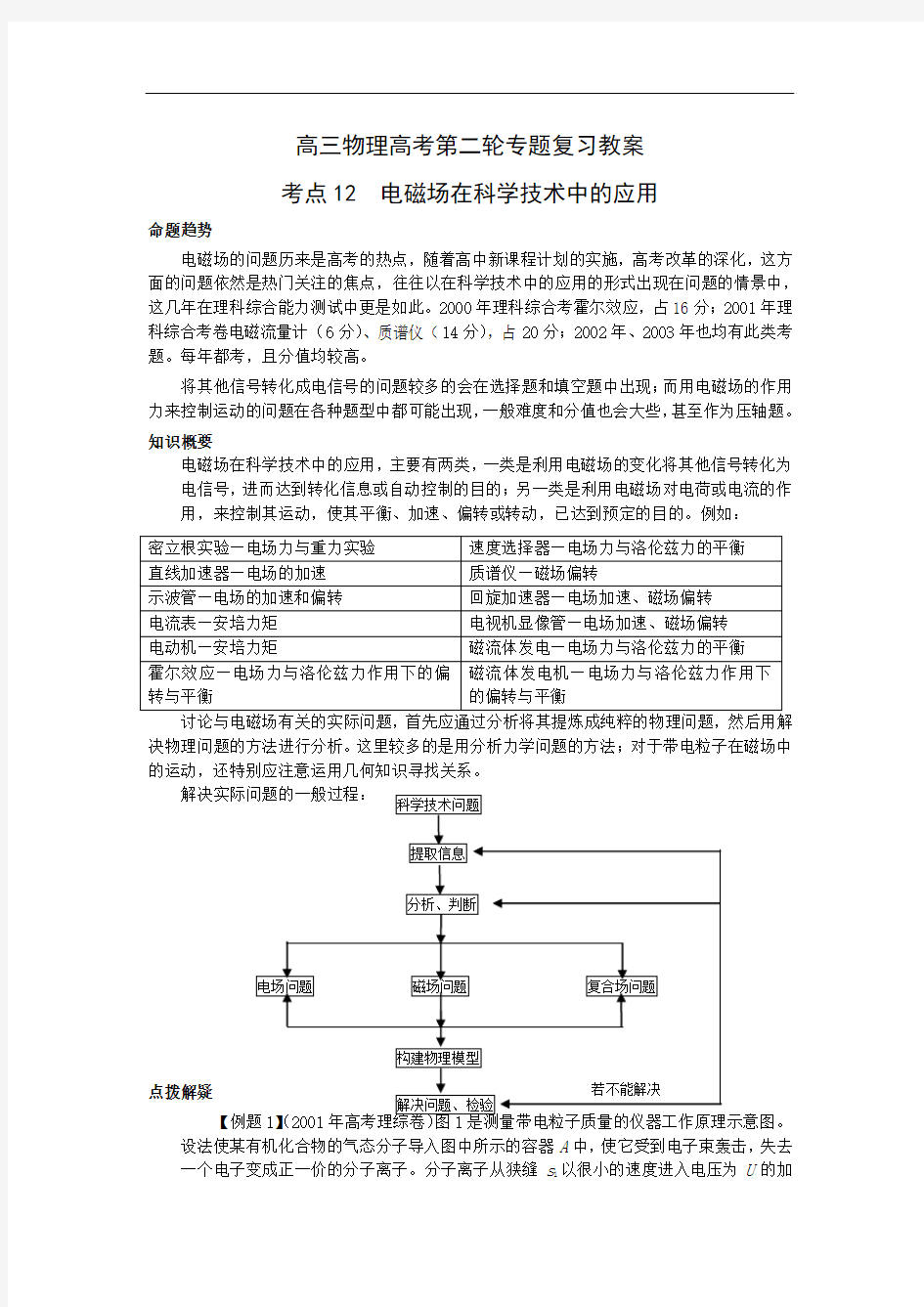 高三物理高考第二轮专题复习教案考点12  电磁场在科学技术中的应用