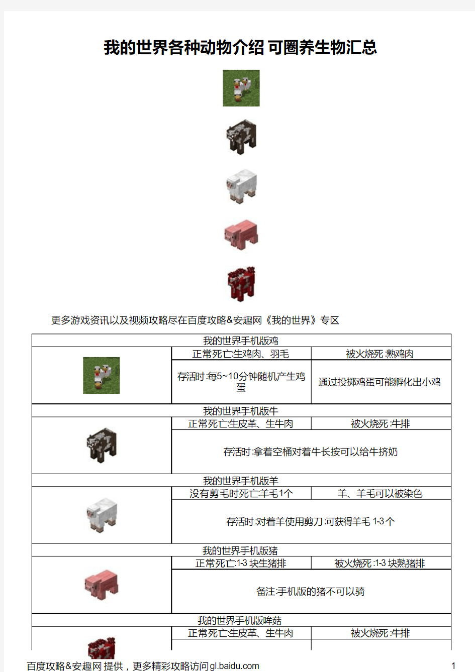 我的世界各种动物介绍 可圈养生物汇总