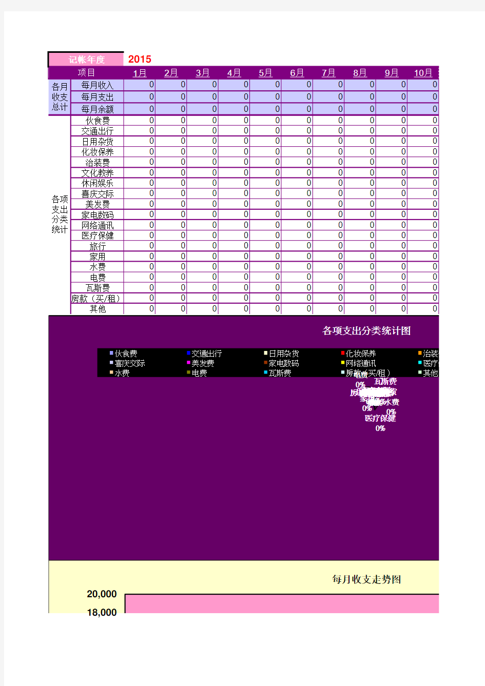 简单实用的最新版2015年Excel家庭记账本