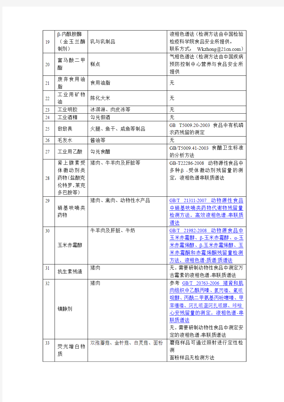 中华人民共和国卫生部食品中可能违法添加的非食用物质和易滥用的食品添加剂名单