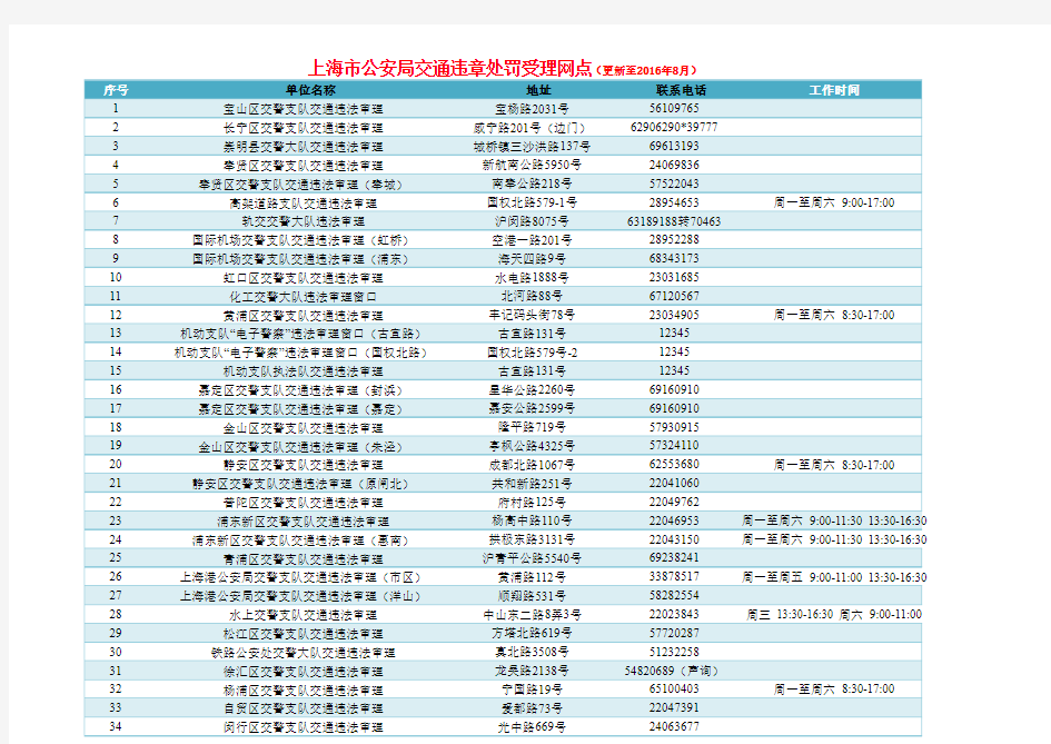 上海市公安局交通违章处罚受理网点(更新至2016年8月)