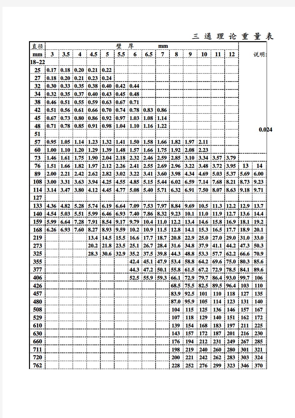 三通理论重量表(带有计算公式)