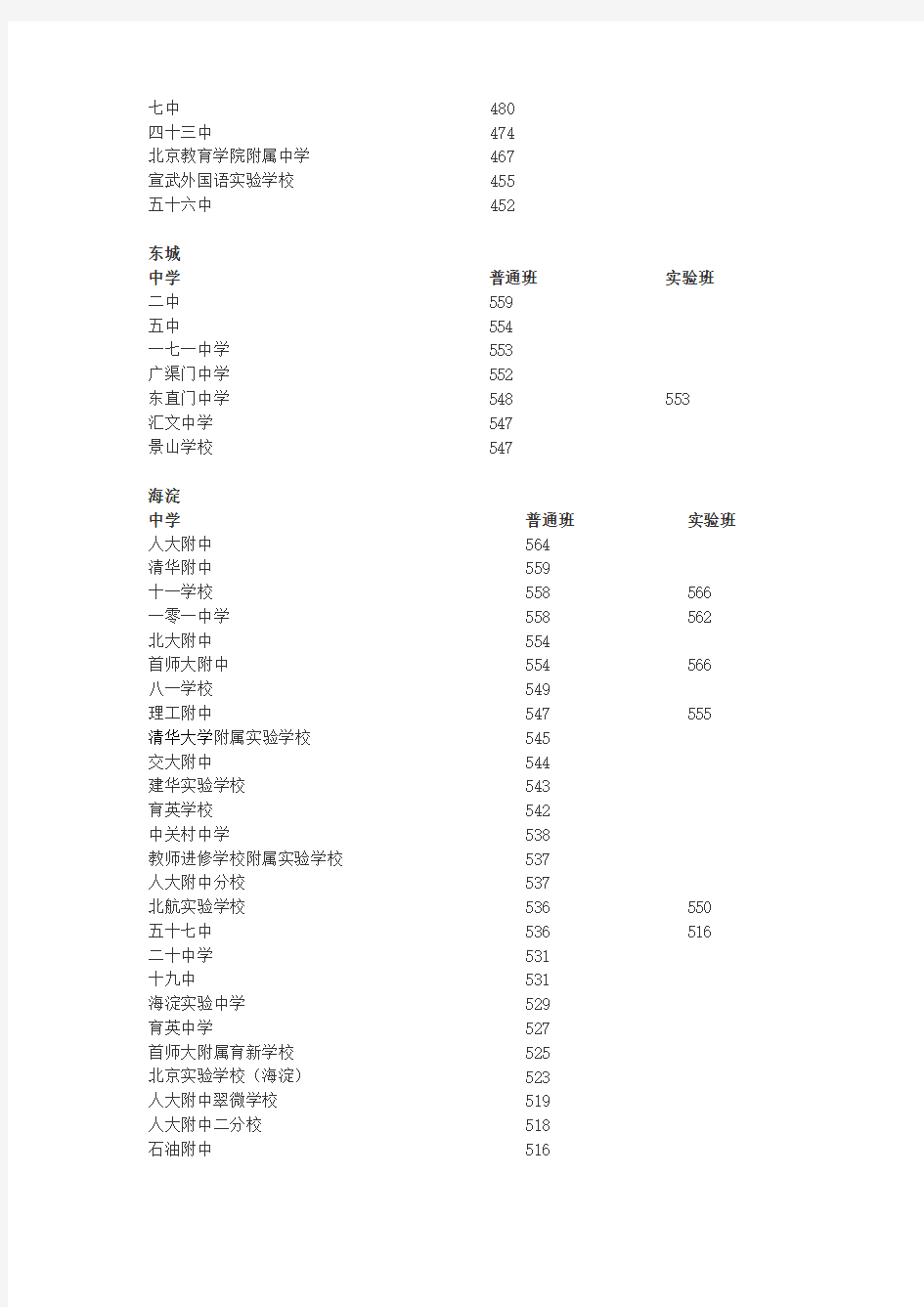 2016北京中考录取分数线